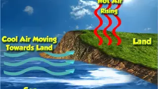 Differential Heating of Land and Water Surfaces - Class 5