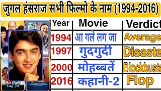 Jugal Hansraj Hit Or Flop Movies List With Box Office Collection Analysis. Jugal Hansraj All Movies