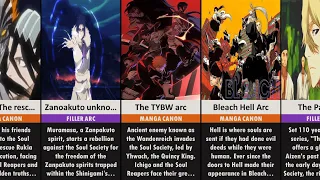 List of All Bleach Arcs in Order (2023)