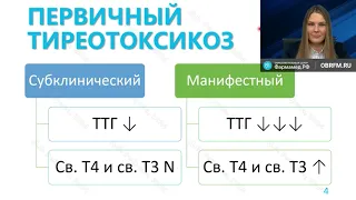 Тиреотоксикоз