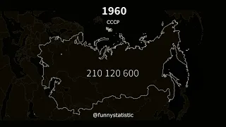 Borders and Population of Russia 1858-2021 (Russian Empire | USSR | Russian Federation)