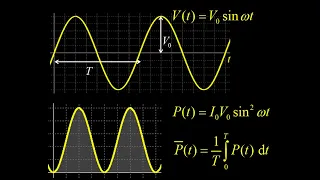 AC current:  peak and average power, average power integral, peak and rms current, rms voltage.