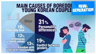 [NEWs GEN] Married Couples' Day:  Marital conflicts among millennials and Gen Zs and how to solve th