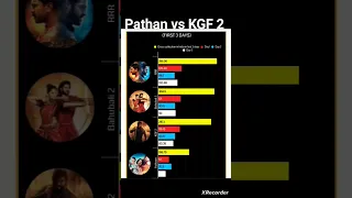 Pathan vs KGF 2 vs Bahubali 2 vs RRR movie box office collection | #pathan #kgf2 #jawan #salaar