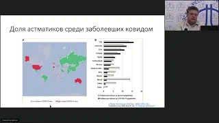 Семинар "Пульмонология мегаполиса", 18 мая 2021 года