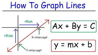 How To Graph Linear Equations In Slope Intercept Form and Standard Form - Algebra