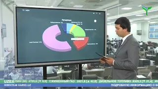 Биржевой рынок сжиженного газа за январь апрель 2019