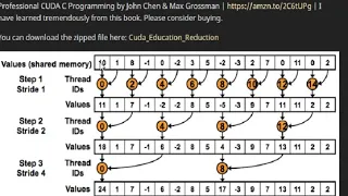 CUDA Add 20 million elements in an array | Parallel Reduction | CUDA Tutorial | CUDA Example