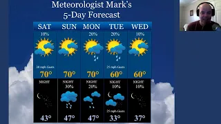 Weather forecast issued Saturday, March 25, 2023