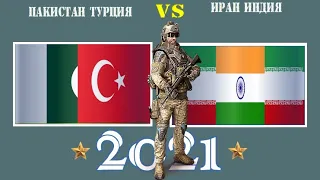 Пакистан Турция VS Иран Индия 🇵🇰 Армия 2021 🚩 Сравнение военной мощи