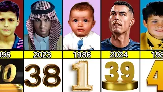 EVALUATION Of Cristiano Ronaldo From 1 To 39 Year Old