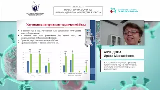 Распространение новой коронавирусной инфекции (COVID-19) в Республике Азербайджан (Ахундова И.М.)