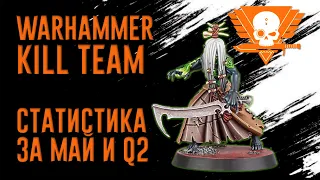 [Kill Team] Кто кошмарит мету? Статистика за май и весну