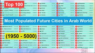 Top 100 | Most Populated Future Cities in Arab World(1950 - 5000) Arab Urban Areas  by Population