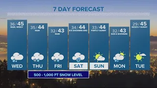 KGW Forecast: Evening, Tuesday, Nov. 29, 2022