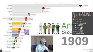 xQc Reacts To Largest Armies in the World 1816 - 2019