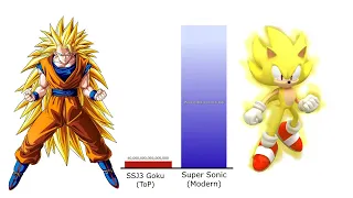 Goku vs Sonic POWER LEVELS 💥(Over the Years DB/DBZ/DBS)