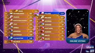 juniour eurovision 2019 voting but the televoting/ jury are doubled