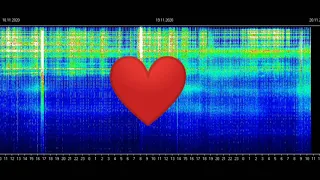 Частота Шумана Резонанс обзор на 19.11.2020 и 20.11.2020 год понижение частоты.frequency Schumann