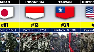 Military Strength Ranking 2024 | Most Powerful Army 2024 | #comparison