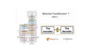 Transformers Tutorial (Paper Explained + Implementation in Tensorflow and Pytorch) - Part3 🤗⚡