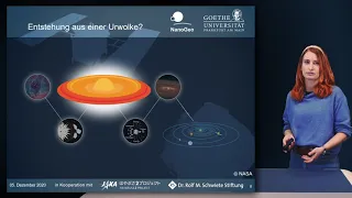 Entstehung des Sonnensystems – Tamara Koch