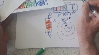 Emission and absorption spectra GCSE