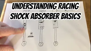Racing Shock Absorber Basics; Dirt Late Model and Dirt Modified Specific