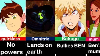 What If Ben 10 Was In MHA…