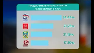 Выборы-2016: последняя информация