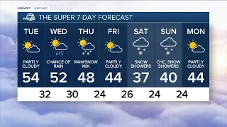 Warming up Tuesday, ahead of more rain/snow later this week