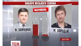 На виборах у Маріуполі лідирує Вадим Бойченко