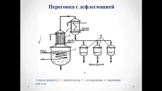 Специальные виды перегонки | Процессы и аппараты химической технологии