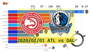 Atlanta Hawks vs Dallas Mavericks - Anime  (Feb. 1,2020) | 2019-20 NBA season