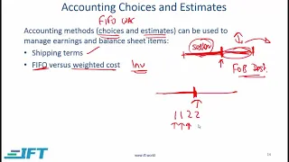 Level I CFA: FRA Financial Reporting Quality-Lecture 3