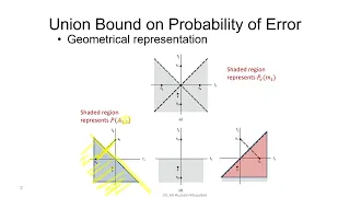 6.4  Union Bound and Probability of Error