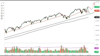 S&P 500 and NASDAQ 100 Forecast December 31, 2021