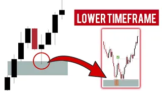 Fair Value Gap Confirmation | FVG That Works