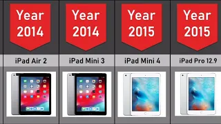 The Evolution Of iPad 2010 To 2023
