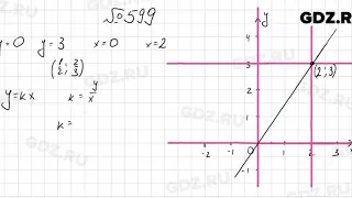 № 599 - Алгебра 7 класс Колягин