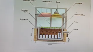 Автоматика для теплицы.