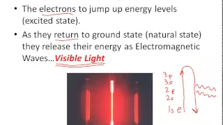 ELEMENTS, ELECTRONS & LIGHT - Energy Levels and Light Explained