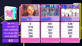 053120 IU 'EIGHT (PROD & FEAT BTS SUGA)' 3rd Win at Inkigayo