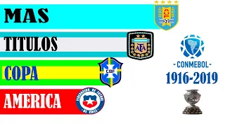 TODOS LOS CAMPEONES DE LA COPA AMÉRICA | 1916-2019 |