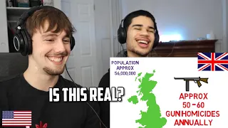 Americans React to British Gun Laws