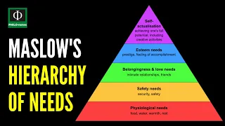 Abraham Maslow's Hierarchy of Needs Explained