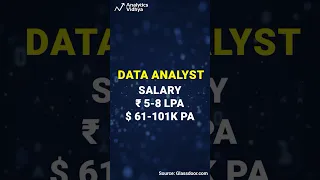 Data Analyst Salary and Career Path | Explained in 60 Seconds