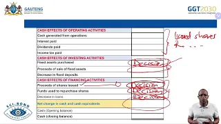 ACCOUNTING GRADE 12 : PAPER 1 REVISION