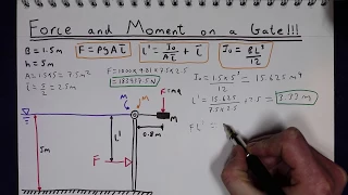 Gate Hinged at Top: Forces and Moments