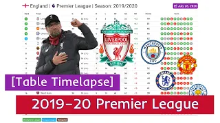 2019-20 Premier League in 2 minutes | Table Standings Timelapse